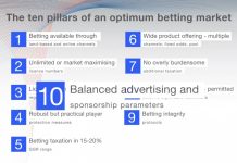 IBIA highlights ‘ten pillars’ of an optimum betting market