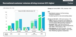 Flutter’s US performance ‘exceeds expectations’